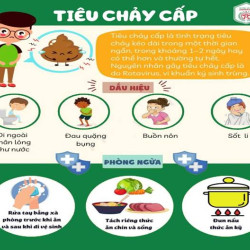 Nội dung tuyên truyền tháng 4 (Tuyên truyền một số bệnh thường gặp trong mùa hè)